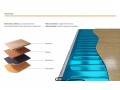 Тёплый пол Теплолюкс Alumia 1500 Вт - 10.0 кв. м